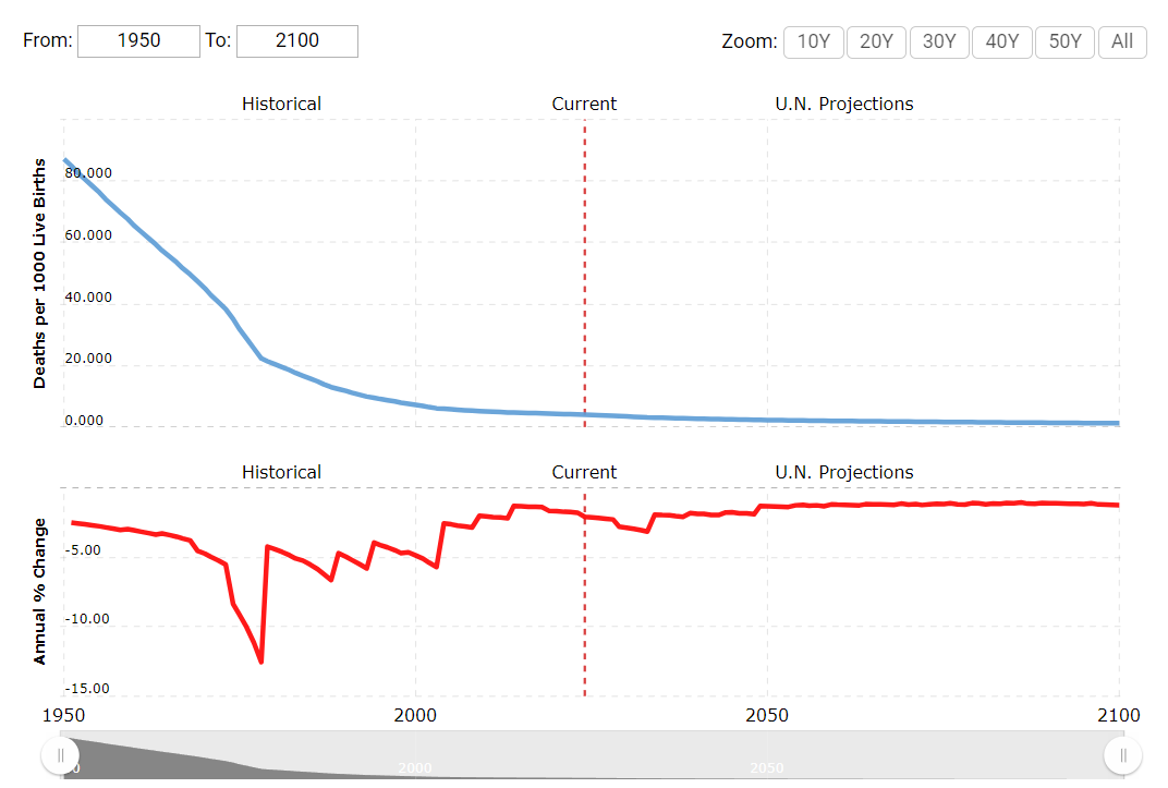 Infant mortality in Cuba